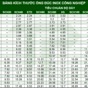Bảng tra kích thước ống inox công nghiệp dạng đúc