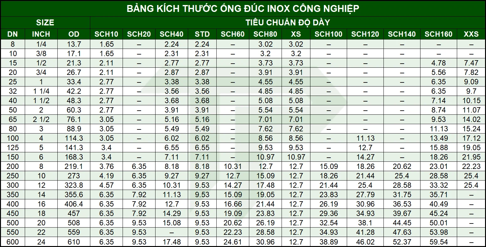 ong-duc-inox-cong-nghiep-3 Bảng tra kích thước ống inox công nghiệp dạng đúc