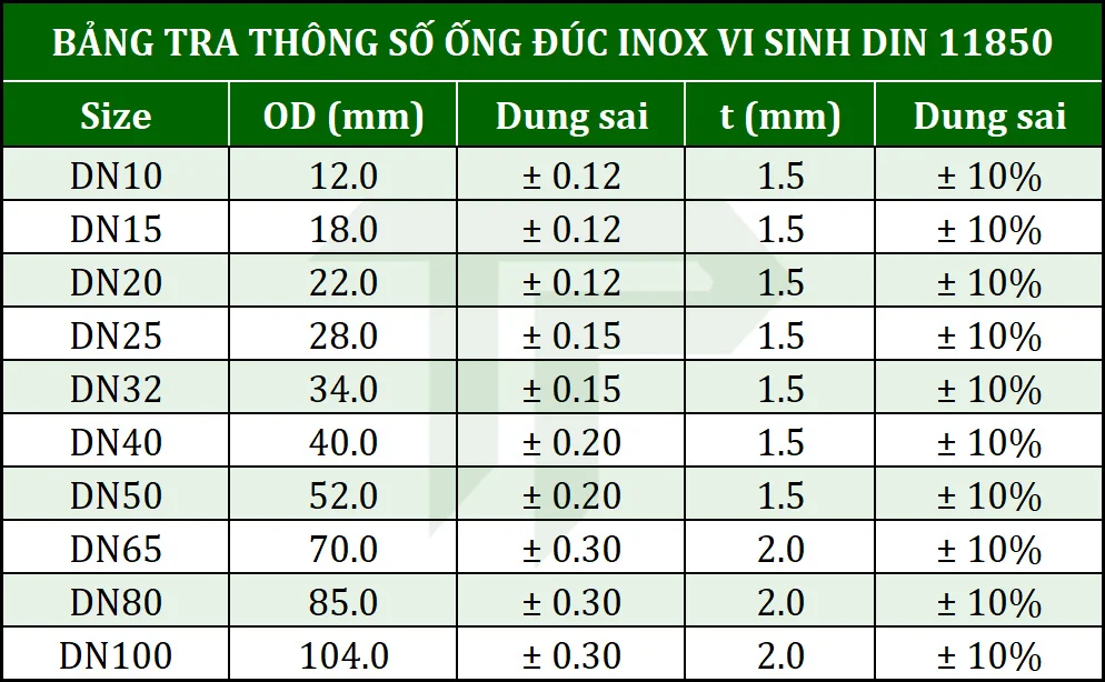 ong-duc-inox-vi-sinh-2 Bảng kích thước ống đúc inox vi sinh DIN 11850