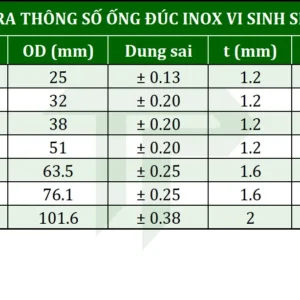 Bảng kích thước ống đúc inox vi sinh SMS 3008