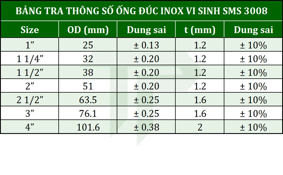 ong-duc-inox-vi-sinh-3 Bảng kích thước ống đúc inox vi sinh SMS 3008