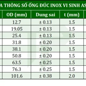 Bảng kích thước ống đúc inox vi sinh ASTM A270