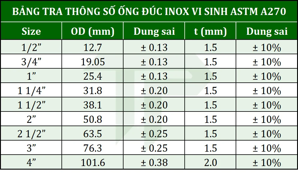 ong-duc-inox-vi-sinh-4 Bảng kích thước ống đúc inox vi sinh ASTM A270