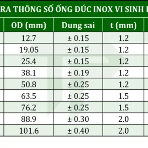 Bảng kích thước ống đúc inox vi sinh BS 4825