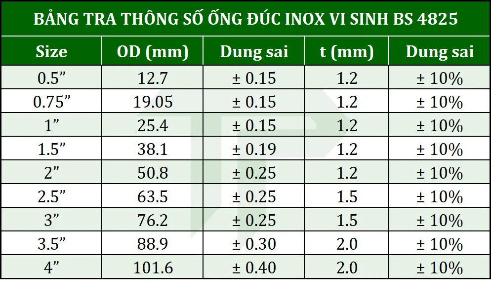 ong-duc-inox-vi-sinh-5 Bảng kích thước ống đúc inox vi sinh BS 4825