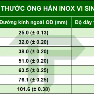 Bảng kích thước ống hàn inox vi sinh SMS 3008