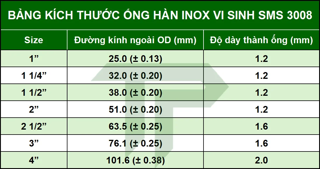 ong-han-inox-vi-sinh-5 Bảng kích thước ống hàn inox vi sinh SMS 3008