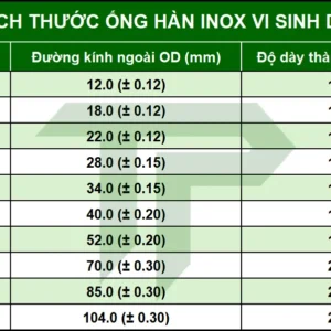 Bảng kích thước ống hàn inox vi sinh DIN 11850