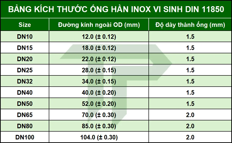 ong-han-inox-vi-sinh-6 Bảng kích thước ống hàn inox vi sinh DIN 11850