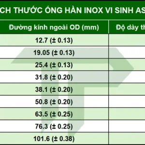 Bảng kích thước ống hàn inox vi sinh ASTM A270