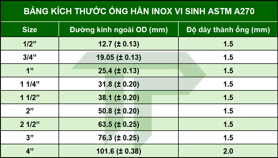 ong-han-inox-vi-sinh-7 Bảng kích thước ống hàn inox vi sinh ASTM A270