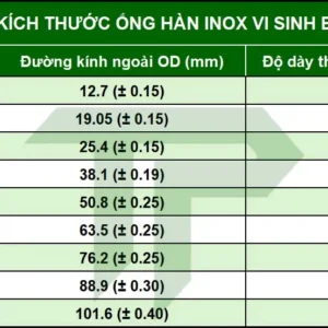 Bảng kích thước ống hàn inox vi sinh BS 4504