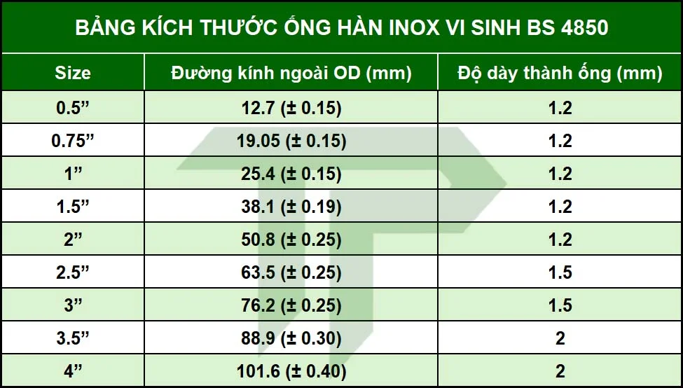 ong-han-inox-vi-sinh-8 Bảng kích thước ống hàn inox vi sinh BS 4504