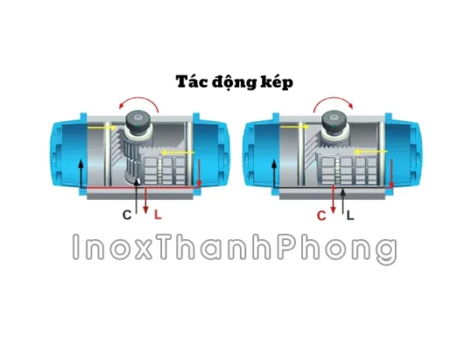 Bộ điều khiển khí nén tác động kép