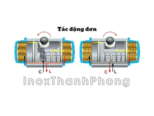 Bộ điều khiển khí nén tác động đơn 