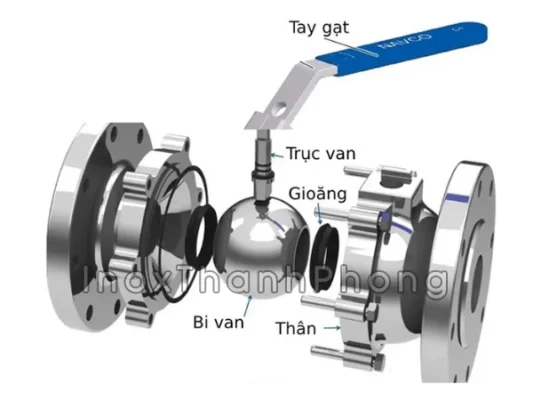 Cấu tạo van bi inox và chức năng từng bộ phận