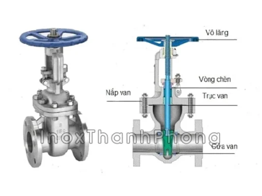 Các bộ phận chính và chức năng kỹ thuật