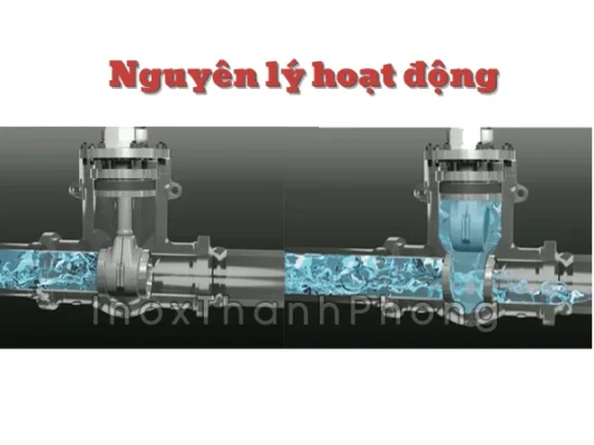 Nguyên lý hoạt động của van cổng inox