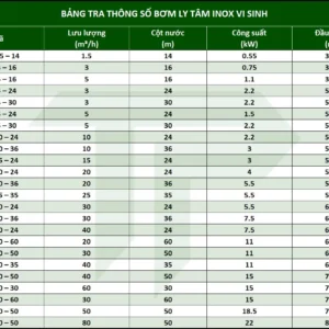 Bảng tra thông số công suất của bơm ly tâm inox vi sinh