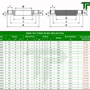 Bảng tra thông số kích thước mặt bích inox BS PN16
