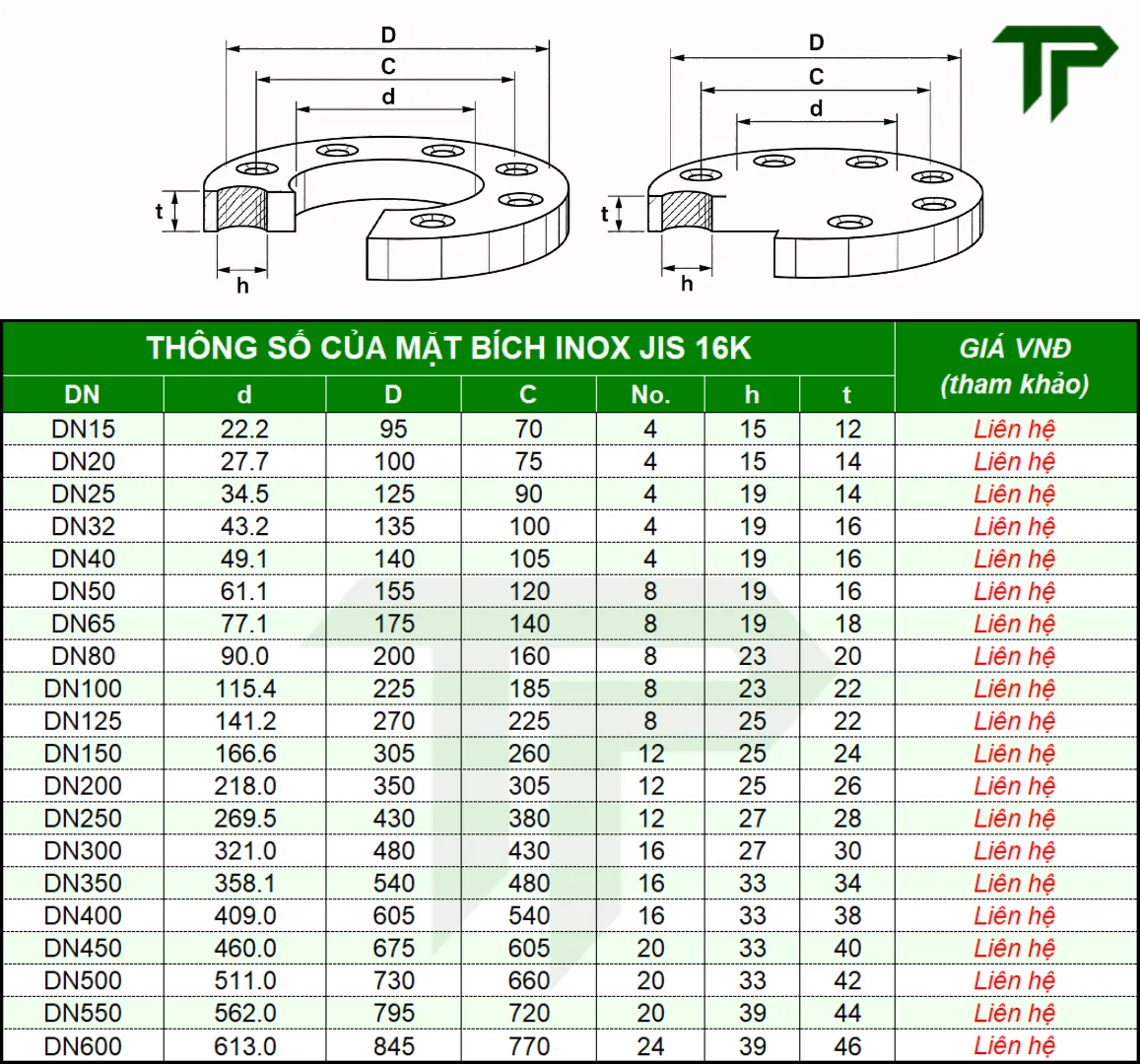 Bảng tra thông số kích thước mặt bích inox JIS 16K