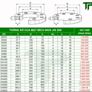 Bảng tra thông số kích thước mặt bích inox JIS 20K