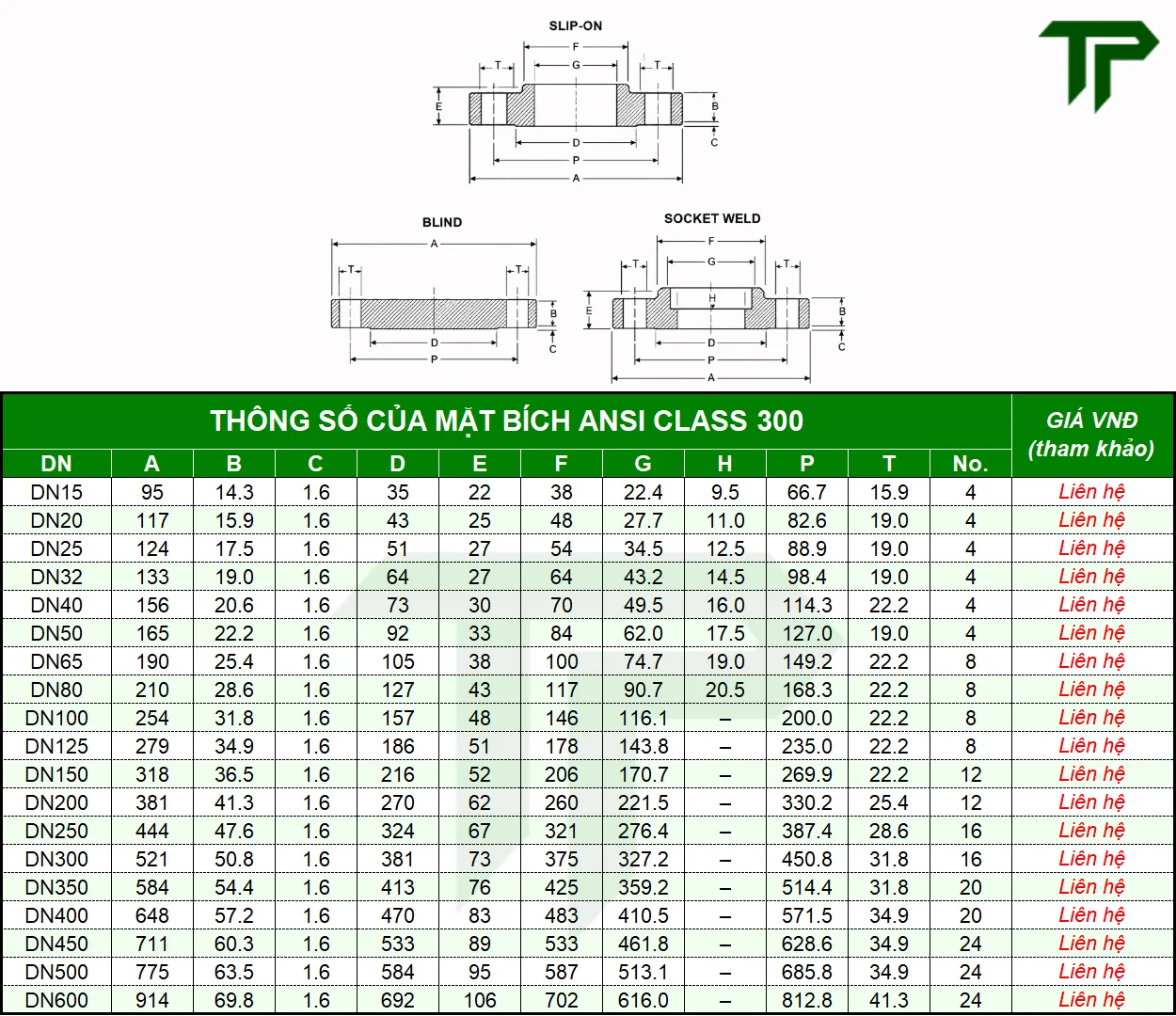 Bảng tra thông số kích thước mặt bích inox ANSI Class 300