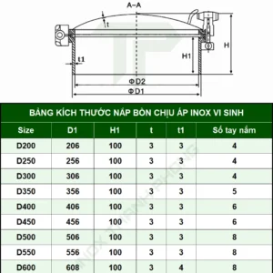 Bảng tra thông số kích thước của nắp bồn chịu áp inox vi sinh