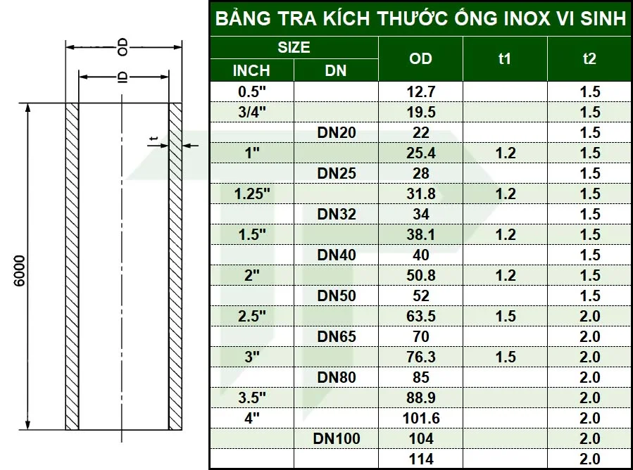 Bảng tra thông số ống inox vi sinh