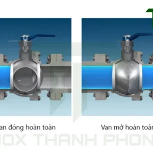 Cơ chế xoay bi của van bi tay gạt inox
