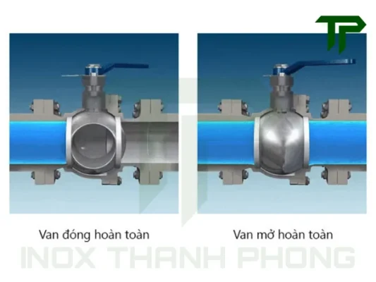 Cơ chế xoay bi của van bi tay gạt inox