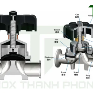 Cấu tạo van màng đơn inox vi sinh Silicon