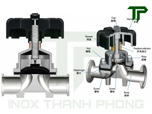 Cấu tạo van màng đơn inox vi sinh Silicon