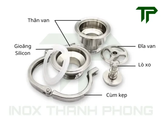 Cấu tạo của van một chiều inox vi sinh clamp