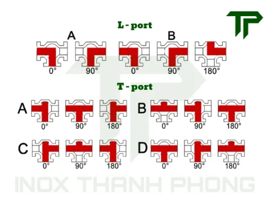 L-port và T-port trong van bi 3 ngả inox vi sinh là gì?