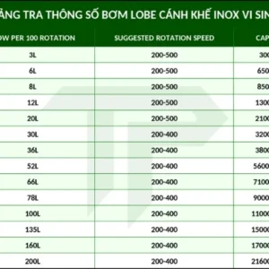 Bảng tra thông số bơm lobe cánh khế inox vi sinh