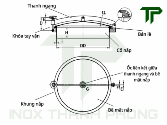 Cấu tạo của nắp bồn không áp inox vi sinh