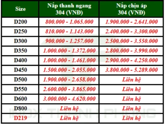 Giá nắp thanh ngang inox vi sinh và nắp bồn chịu áp inox vi sinh