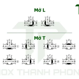 Sơ đồ hướng dòng chảy của van bi vi sinh 3 ngả nối clamp tay gạt