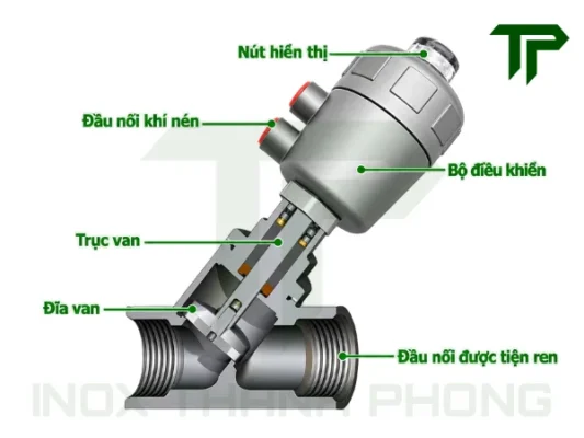 Cấu tạo của van xiên inox